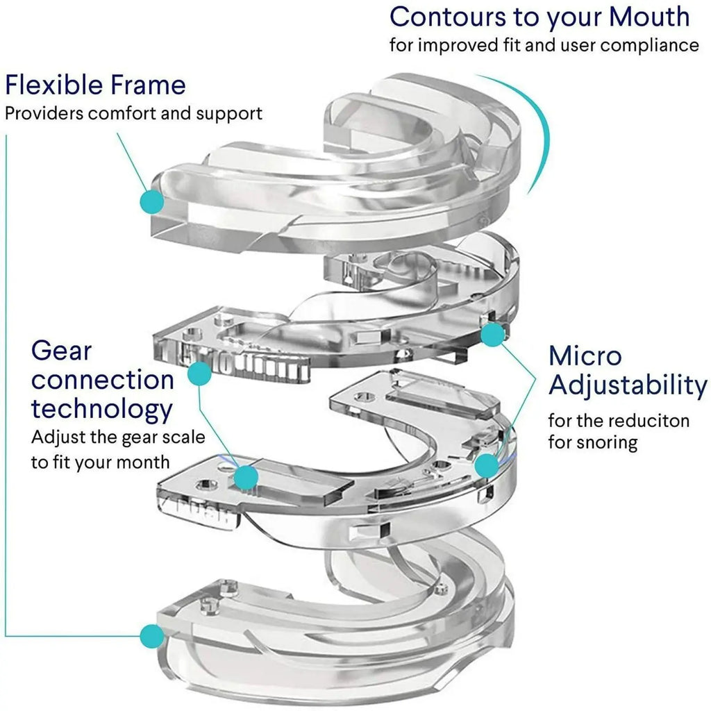 MOUTHPIECE™ Snore Solution Expert