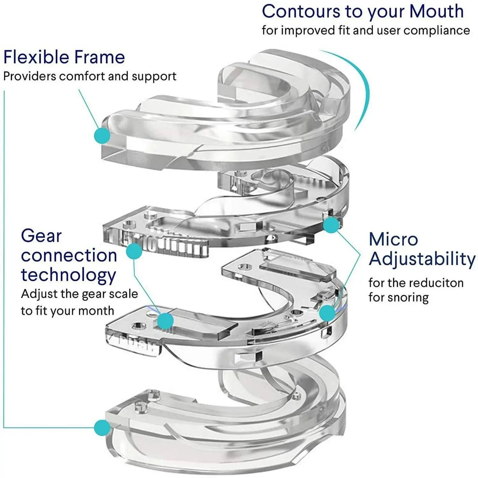 MOUTHPIECE™ Snore Solution Expert